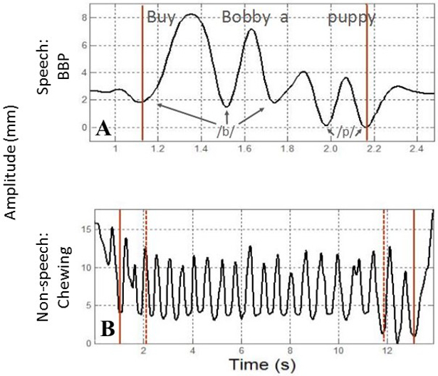 Figure 2: