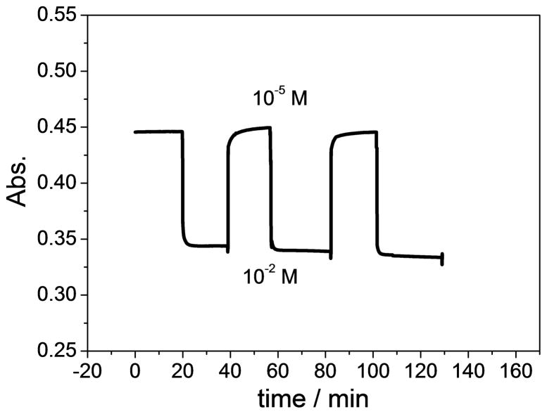 Fig. 6