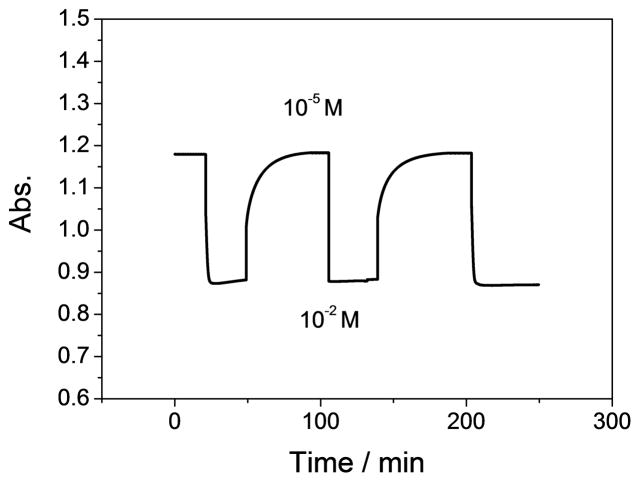 Fig. 8