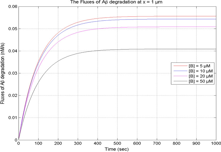 Fig. 13