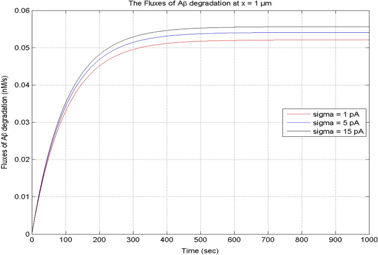 Fig. 14