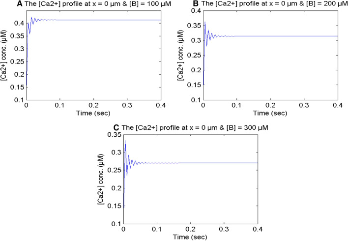 Fig. 10