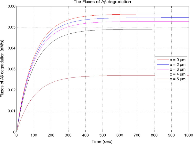 Fig. 12