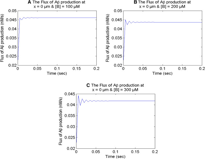 Fig. 11