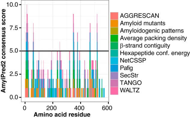 FIGURE 3.