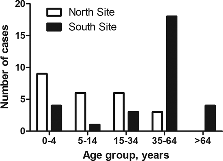 Fig 1