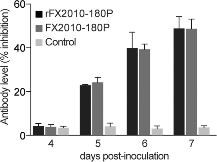 Fig 4