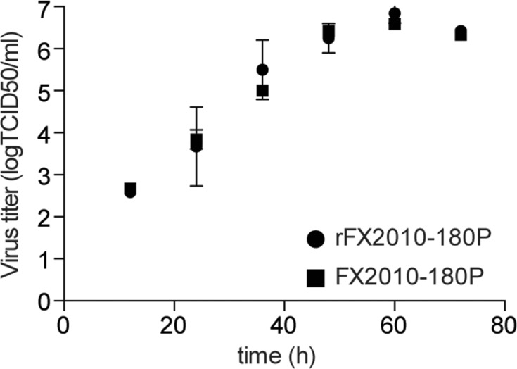 Fig 3