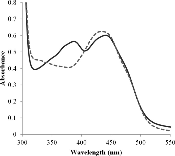 FIGURE 2.