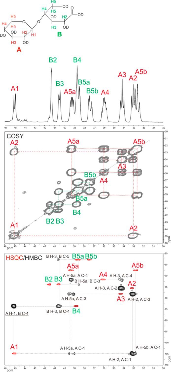 FIGURE 3.