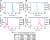 Figure 6—figure supplement 1.