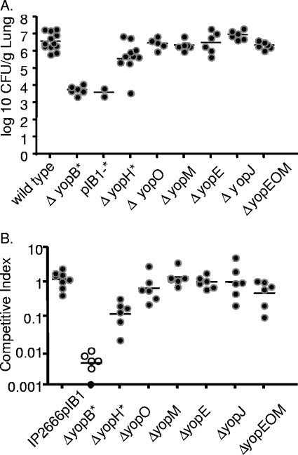 FIG. 7.