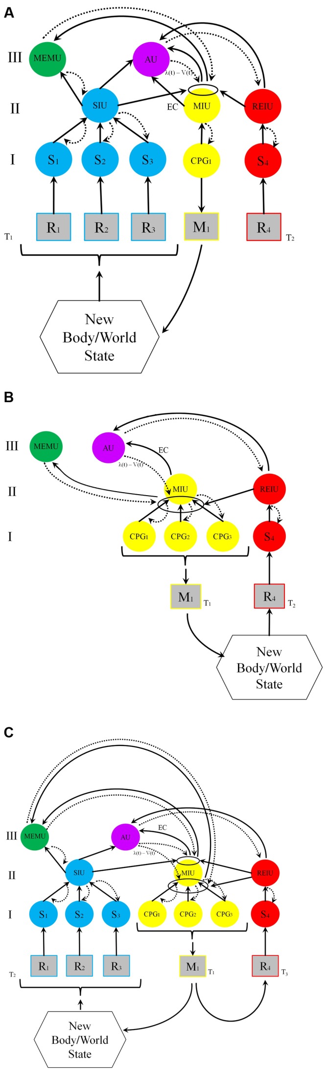 FIGURE 1