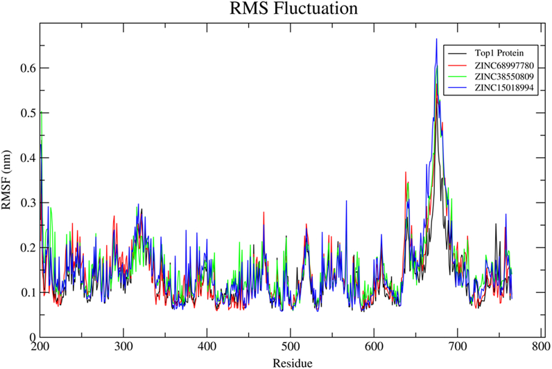 Fig. 16