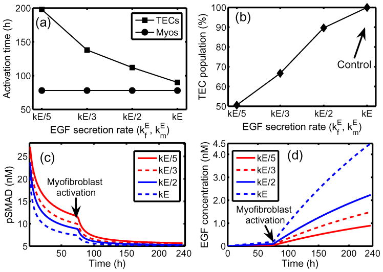 Figure 22