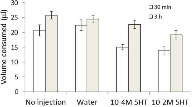 Supplementary Fig. S2