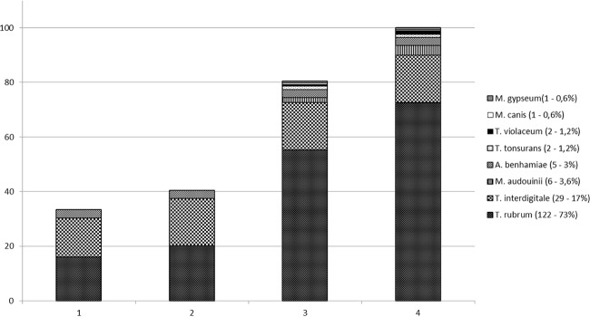 FIG 1