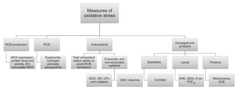 Fig. (1)