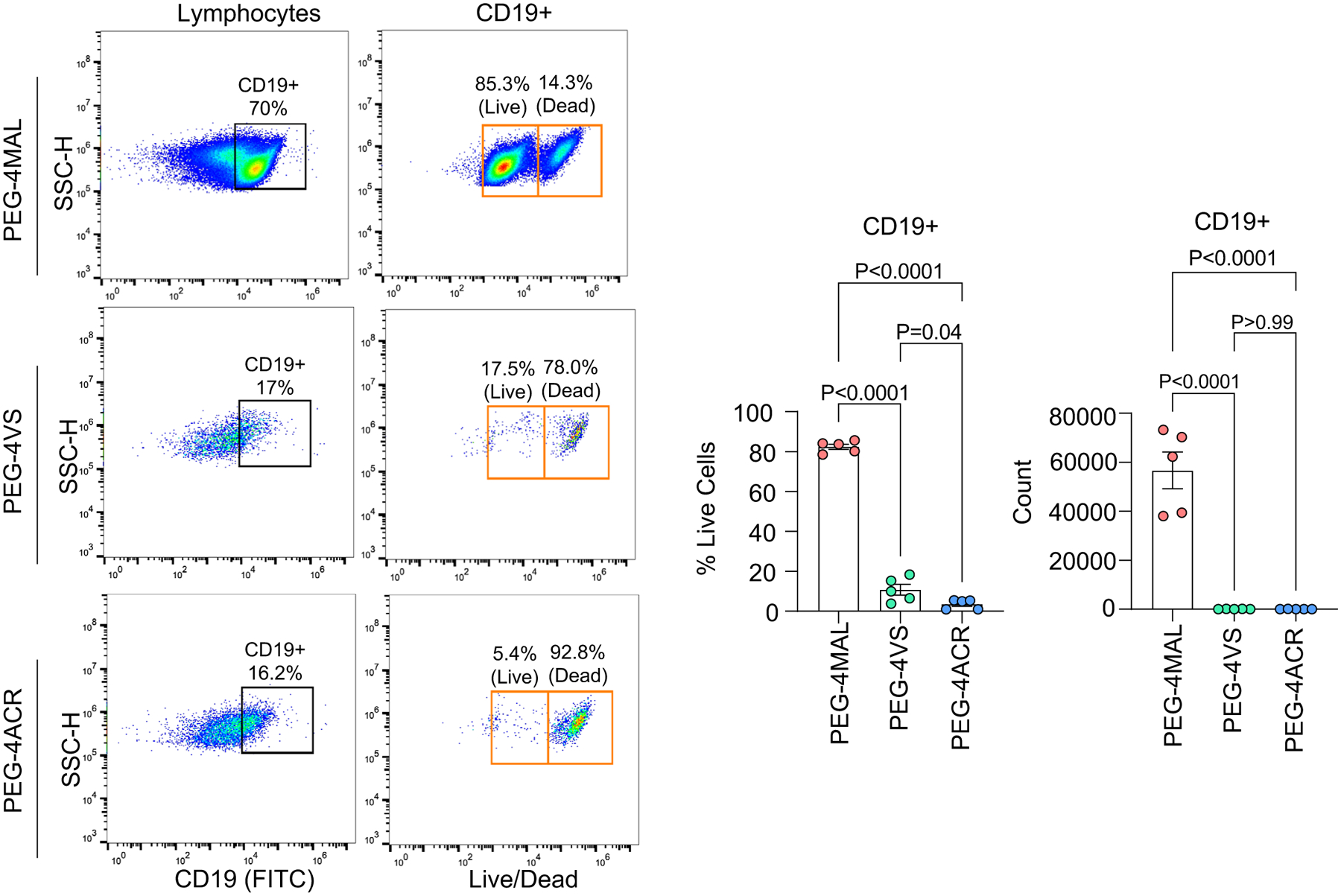 Extended Data Fig. 1 |