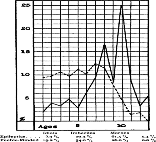 Fig. 3.