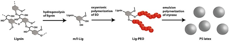 Figure 29