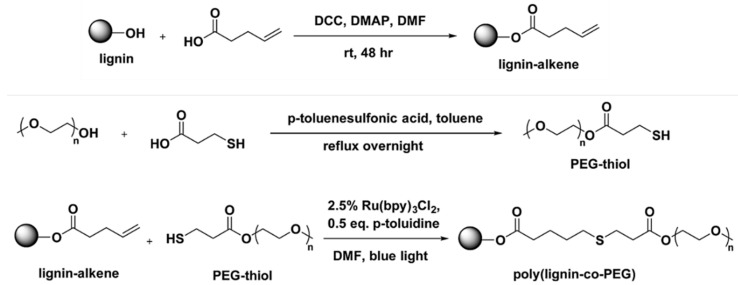 Figure 34