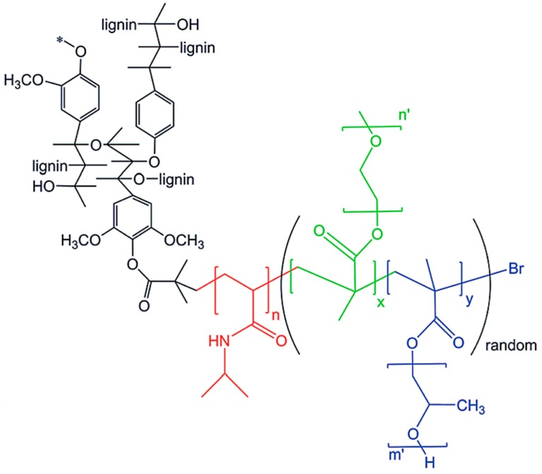 Figure 22