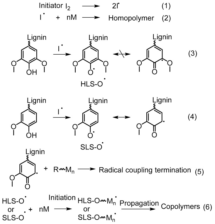 Figure 19