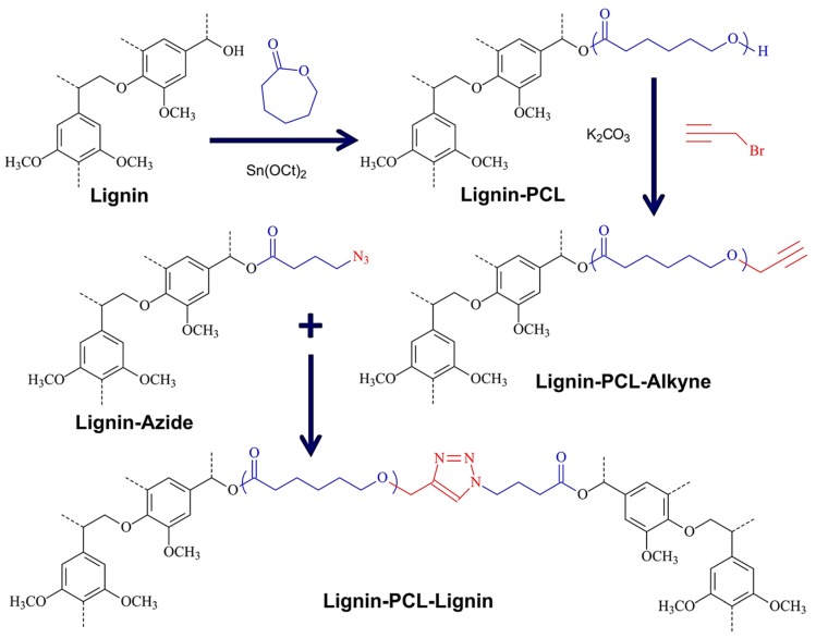 Figure 31