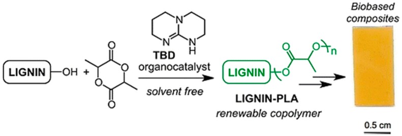 Figure 27