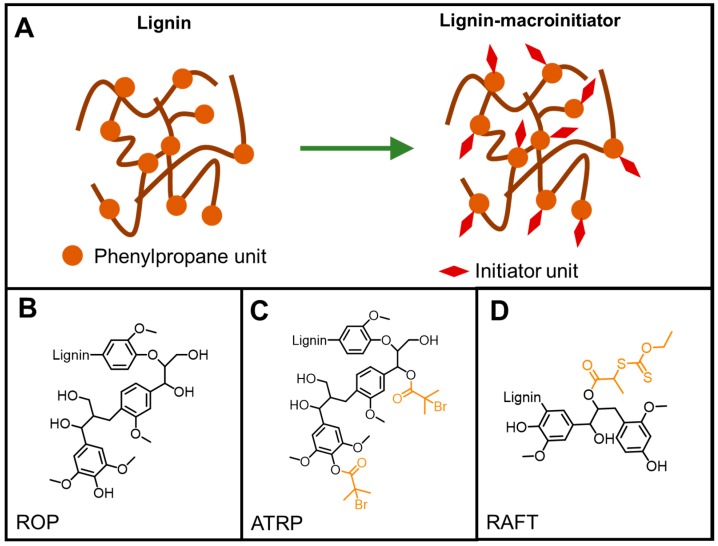 Figure 18