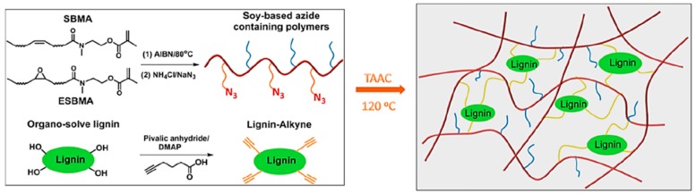 Figure 32