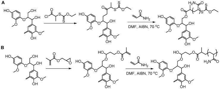 Figure 25