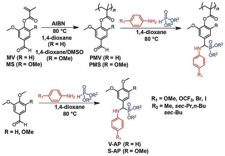 Figure 12