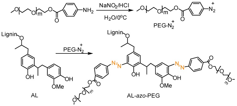 Figure 36