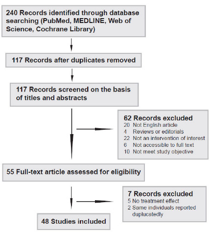 Fig. (2)