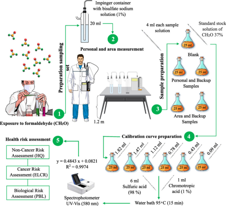 Image, graphical abstract