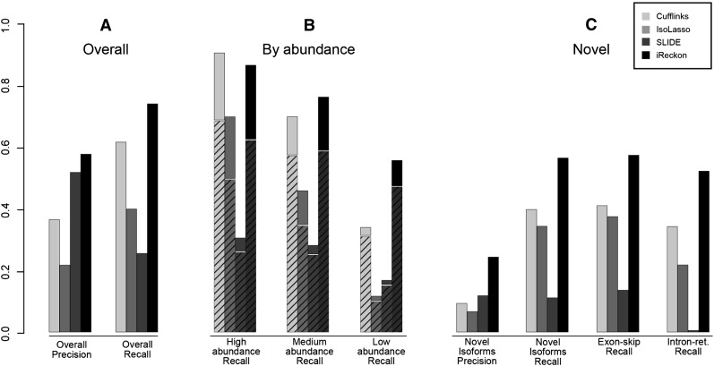 Figure 2.