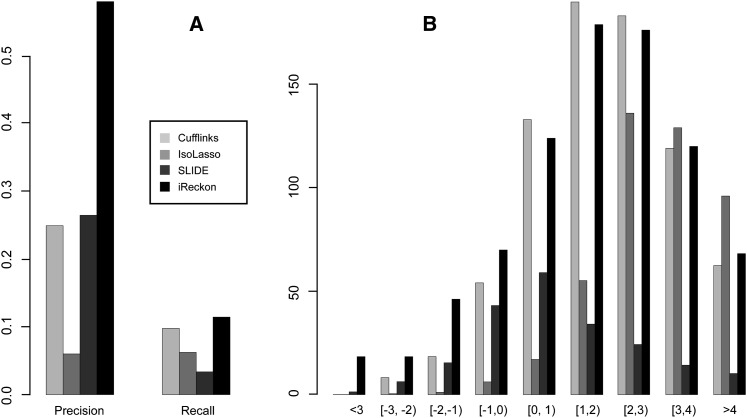 Figure 4.