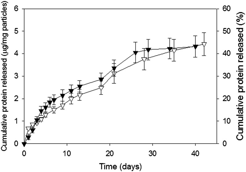 Fig. 4