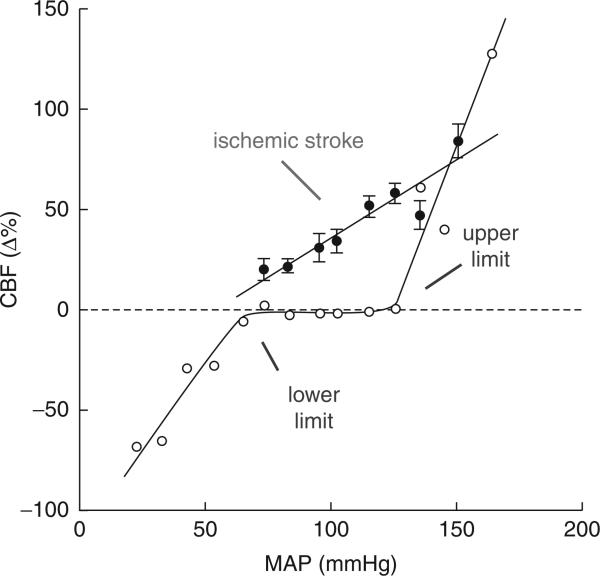 Fig. 14.2