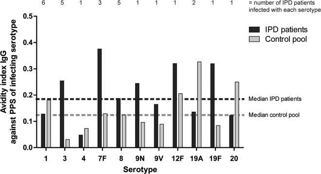 FIG 2