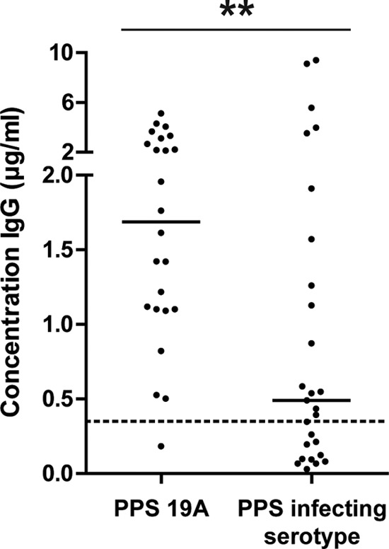 FIG 1