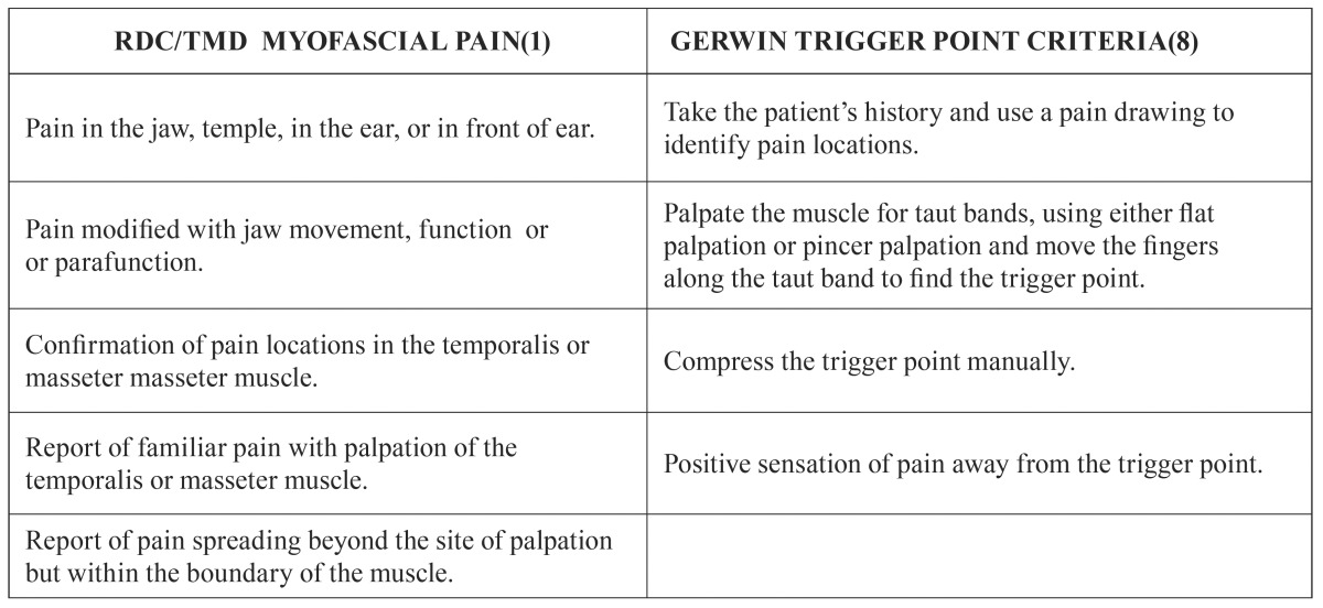 graphic file with name medoral-21-e784-t002.jpg