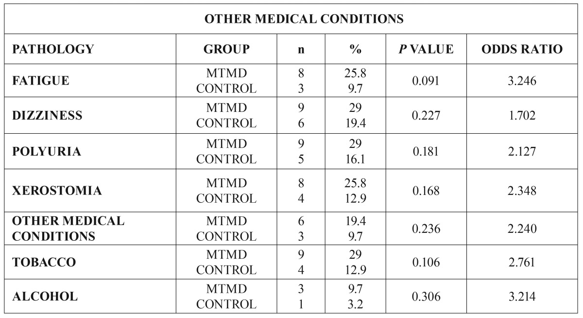 graphic file with name medoral-21-e784-t004.jpg