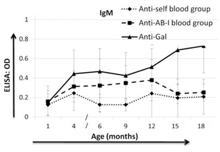 Fig. 1: