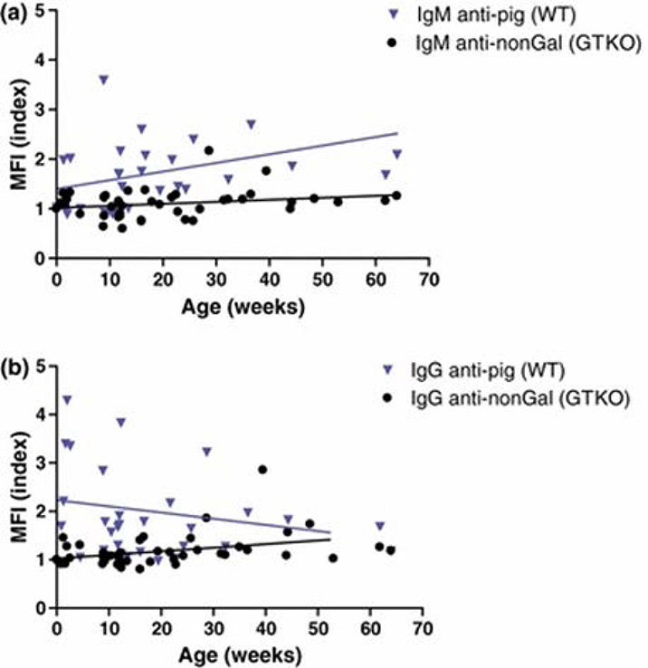 Fig. 2: