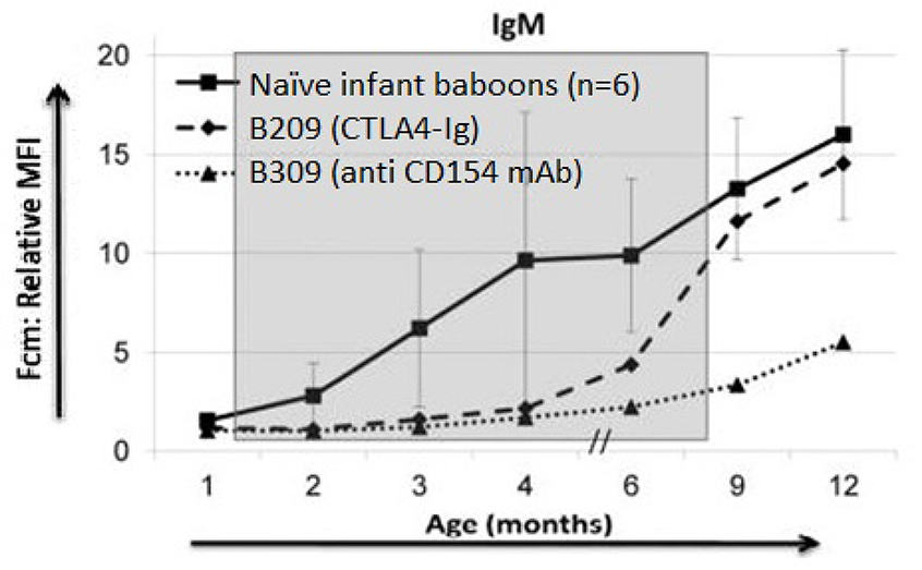 Fig. 4: