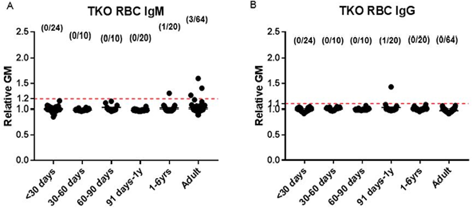 Fig. 3: