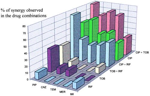 FIG. 1